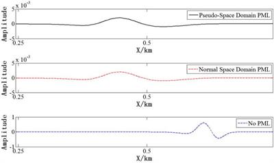 Reverse Time Migration Based on the Pseudo-Space-Domain First-Order Velocity-Stress Acoustic Wave Equation
